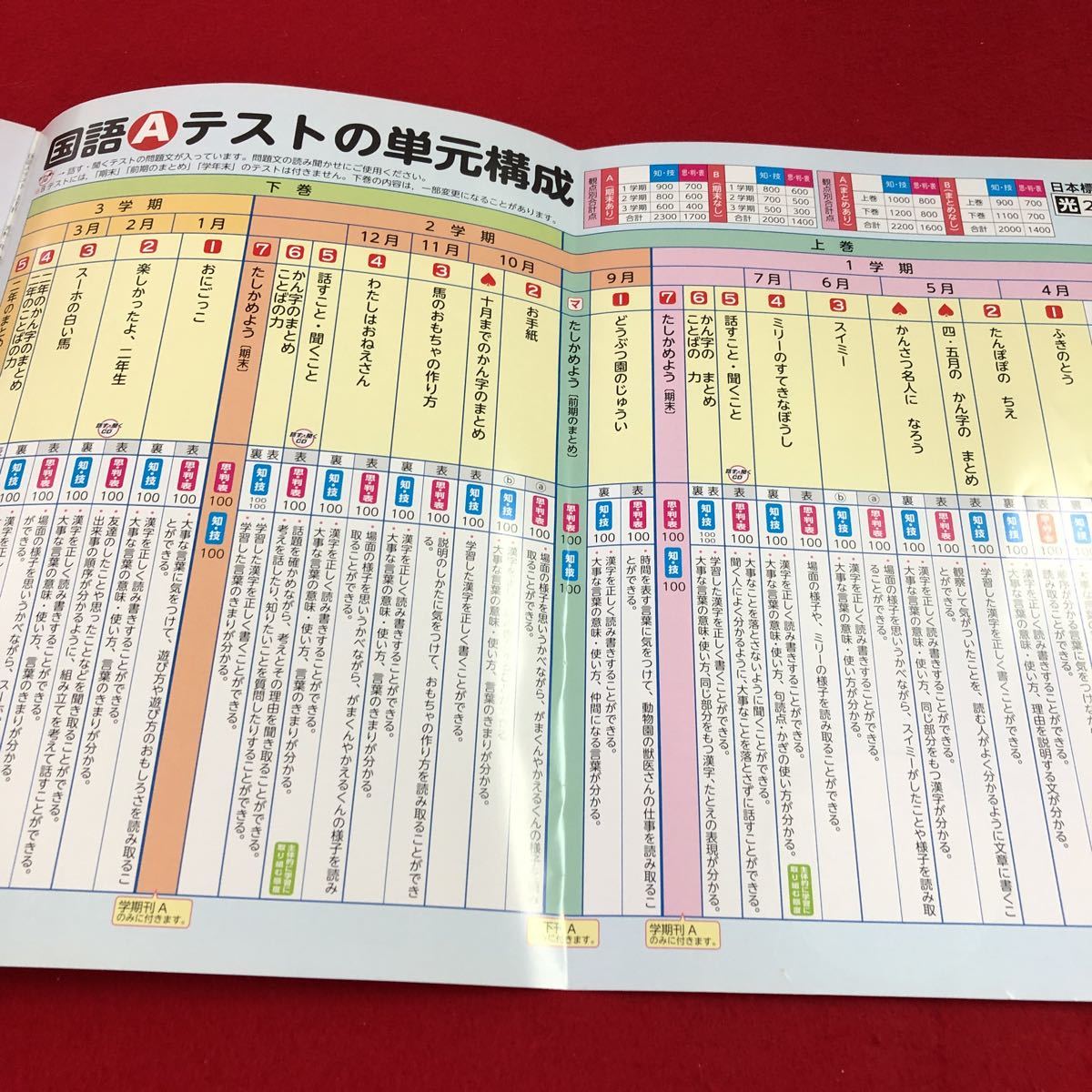 S4-1676 2年生 上 こくご A＋P 基礎 基本 ドリル 計算 テスト プリント 予習 復習 国語 算数 理科 社会 英語 家庭科 家庭学習 非売品_画像3