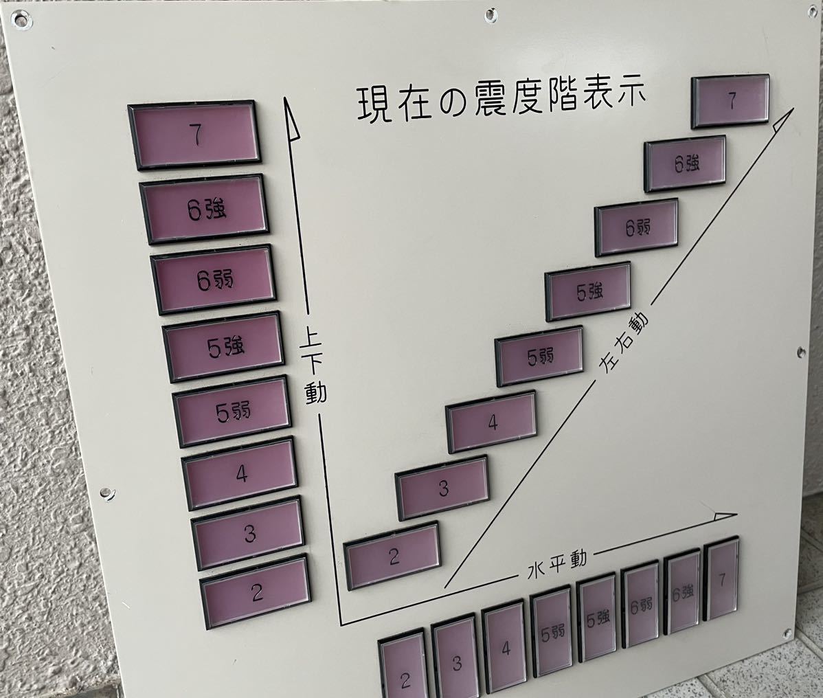 希少 点灯確認済み 24V 起震車 震度階表示板 消防 地震 震災 防災 マニア _画像2