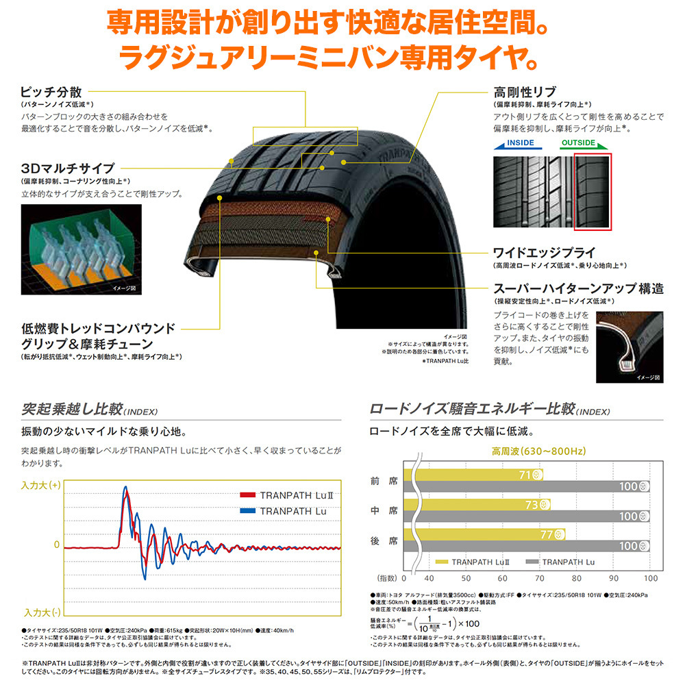 新品・サマータイヤのみ・送料無料(1本～) トーヨー トランパス Lu2 235/50R18 101W XL (数量限定)_画像3