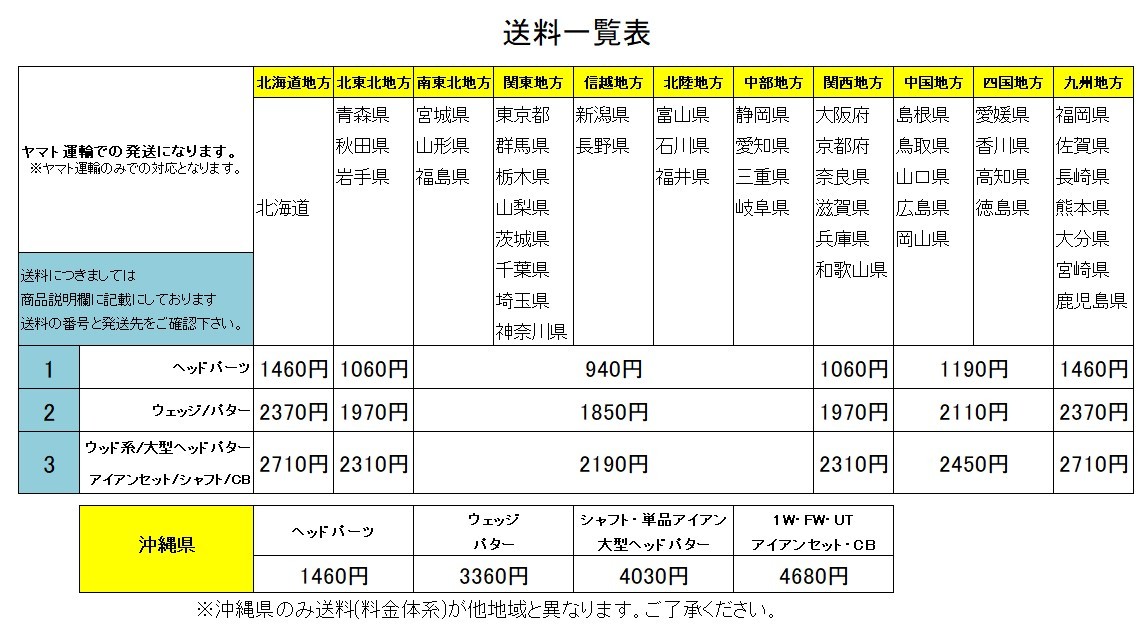 ☆ホンマ ツアーワールド TW717 455 9.5°☆K-018_画像5