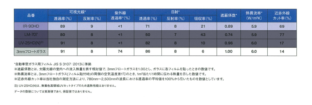 透明遮熱フィルム IR-90HD デリカD:5 (CV1/2/5/4) カット済みカーフィルム フロントドアセット_画像6