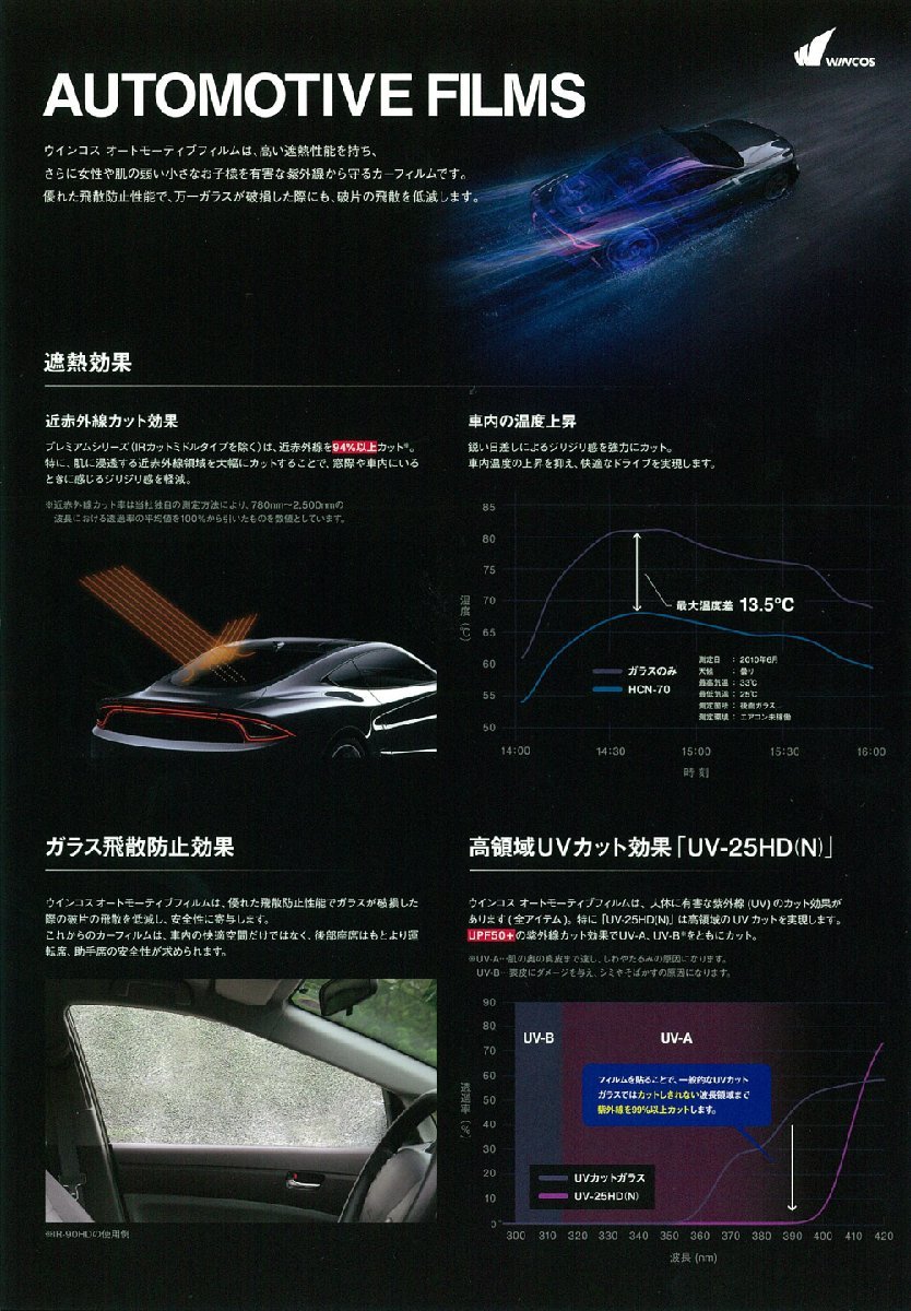 透明遮熱フィルム IR-90HD ハイラックス トラック (GUN125) カット済みカーフィルム フロントドアセット_画像4