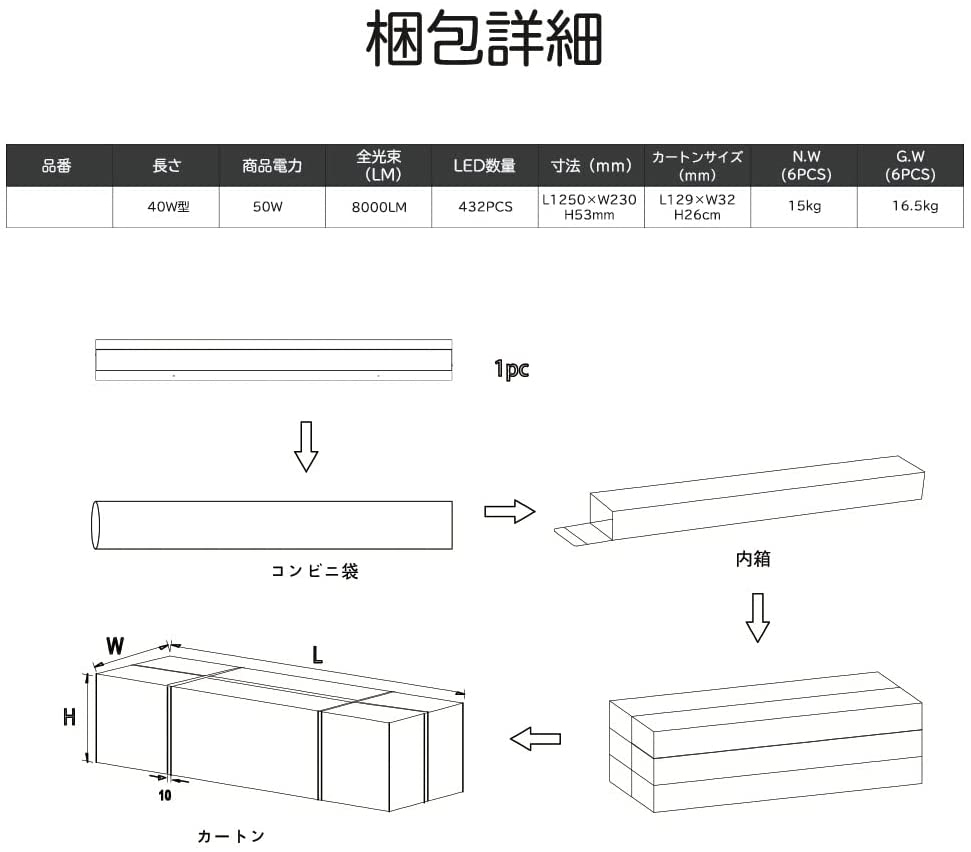 LED逆富士型蛍光灯 50w 幅230mm　べースライト 逆富士型 LED蛍光灯器具一体型 8000LM 昼白色 LED一体型　LED蛍光灯器具セット_画像8