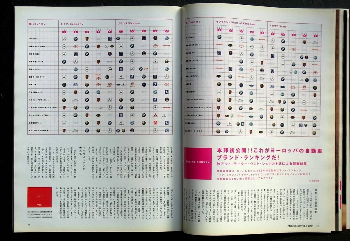 車雑誌　ＥＮＧＩＮＥ　　9号　　　そのクルマ欲望に効きますか　　　_画像9