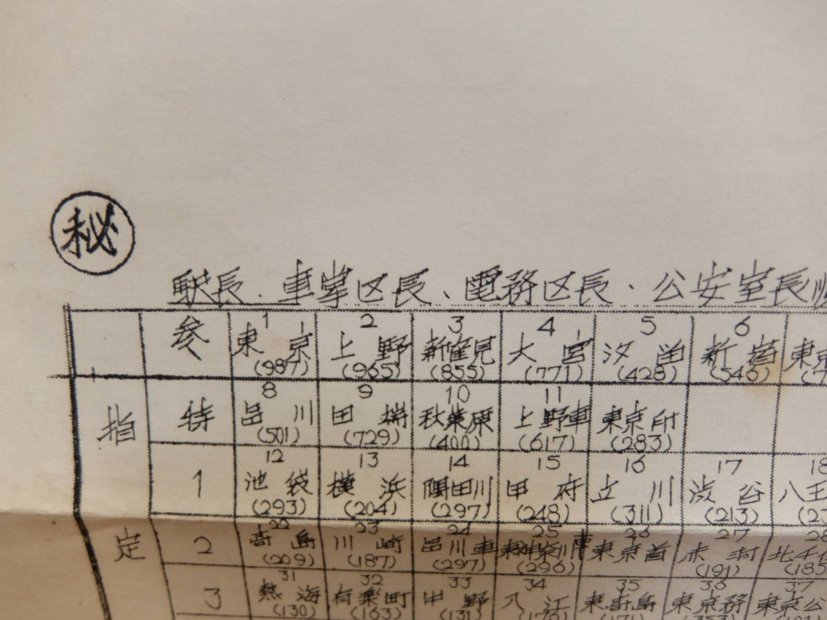 昭和32年3月調べ　国鉄　駅長・車掌区長・電務区長・公安室長　順位表　貴重資料_画像2