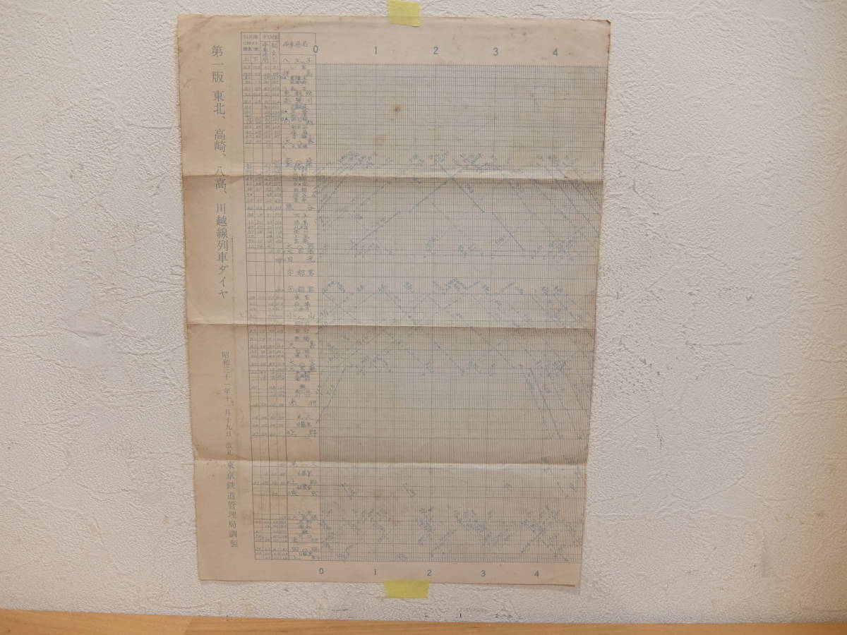 昭和32年3月調べ　国鉄　駅長・車掌区長・電務区長・公安室長　順位表　貴重資料_画像9