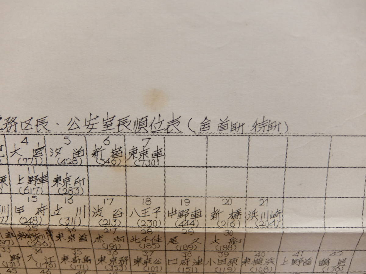 昭和32年3月調べ　国鉄　駅長・車掌区長・電務区長・公安室長　順位表　貴重資料_画像3