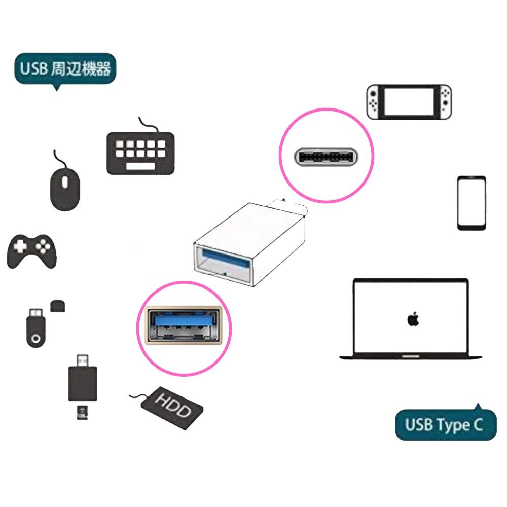 【プラチナシルバー】　usb変換　otgアダプター　type-c　type-a　3.0対応