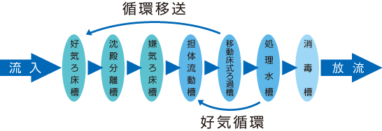 じょうかそう　joukasou 浄化槽７人槽　クボタKZⅡ-７　送料込・税込！_画像9