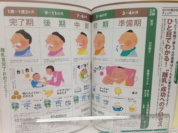 本『はじめてママのラクチン離乳食レシピ / (別冊すてきな奥さん)』送料安-(ゆうメールの場合)_画像6