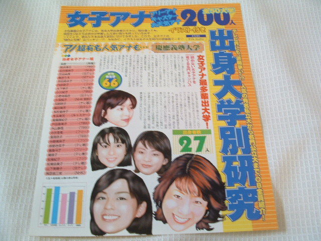 k053 切り抜き 女子アナ　200人　全50大学　出身大学別研究　魚住りえ　柴田倫世　福島弓子_画像1