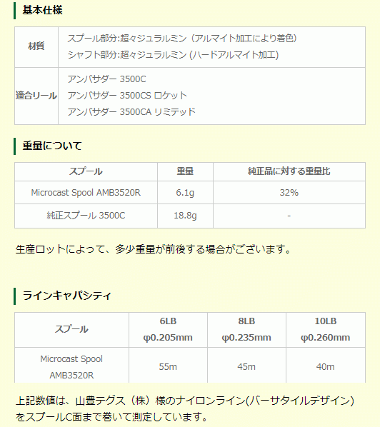 AMB3520R BLK ブラック　アベイル ABU 3500C用　溝深さ2.0mmスプールm　ブラック　Avail MicrocastSpool_画像2