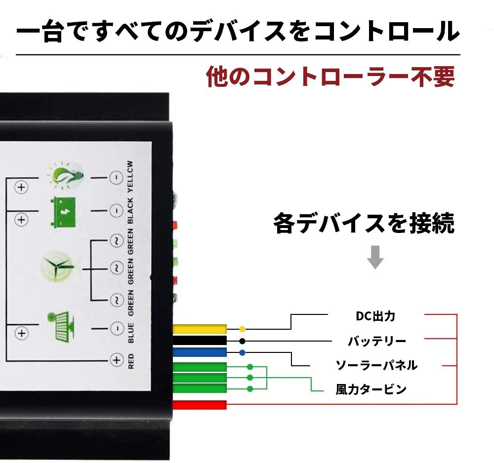 1570ｗ本格自家発電セット！太陽光ソーラーパネルセット195W×6枚＆風力発電400W 全天候OK 専門家の完全無料サポート付で安心_画像3