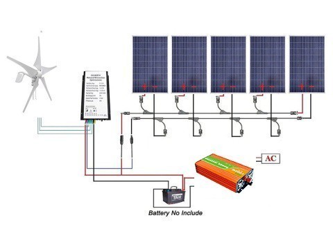 ＮＥＷハイブリット家庭電源ハイブリット風力４００Ｗ、ソーラー100W5枚「９００Ｗ」オフグリット電源、アウトドア、バッテリーに(1)_画像2