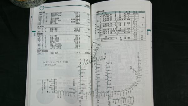 【別冊グループ会社一覧表付き】『Handbook Hankyu 2001(ハンドブック 阪急)2001年9月』阪急電鉄/会社概要/営業路線表/車両変遷/宝塚歌劇_画像3