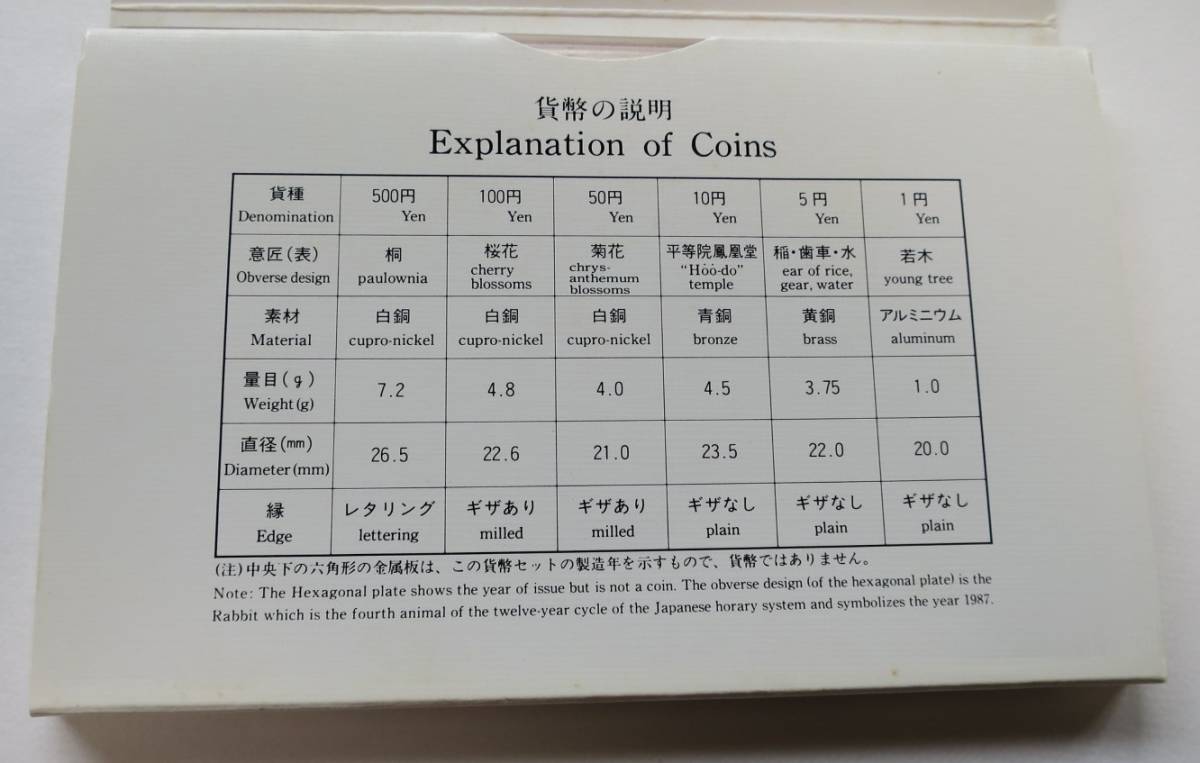 B1 ◇1987年　昭和62年 貨幣セット◇ 額面666円【大特年硬貨入り】 ◇造幣局◇稀少◇送料 185円◇_画像6