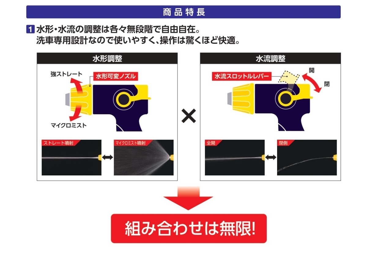 正規代理店 ソフト99 Ｇジェッター （ホースノズル） SOFT99 ココバリュー_画像2