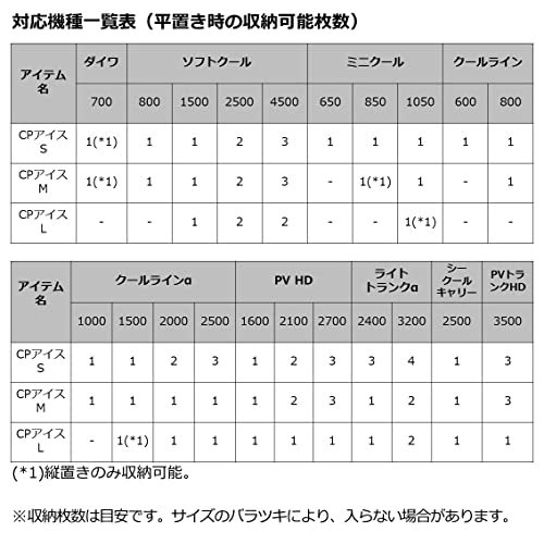  Daiwa CP ice cooling agent green M