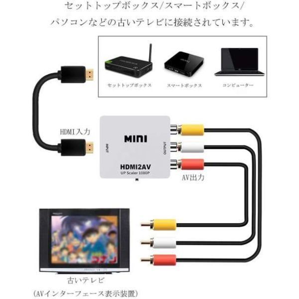 HDMI→RCA ケーブル付き AV変換アダプタ 白 2_画像4