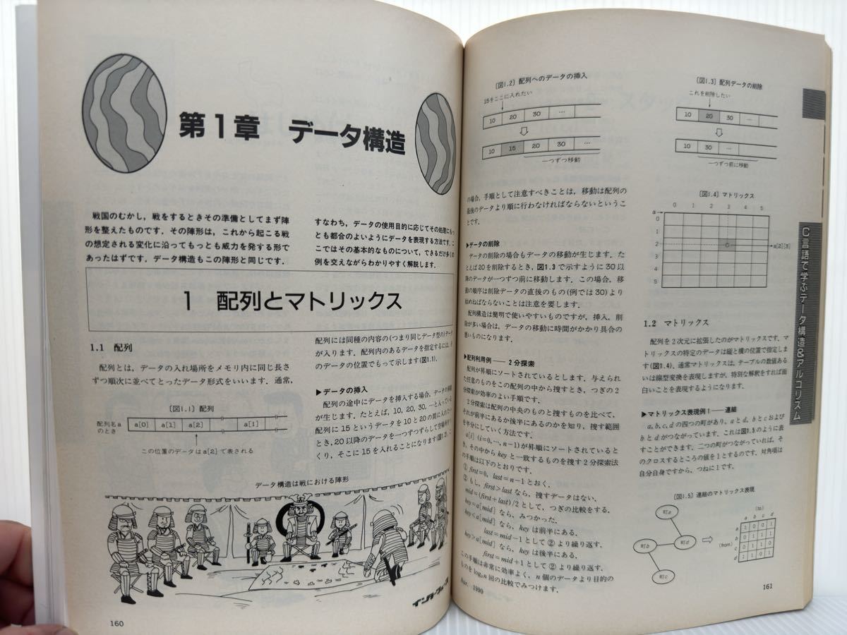 インターフェース 90年4月号★C言語で学ぶデータ構造&アルゴリズム/データ構造の基礎/ソート&検索のアルゴリズム/情報表現技術_画像4