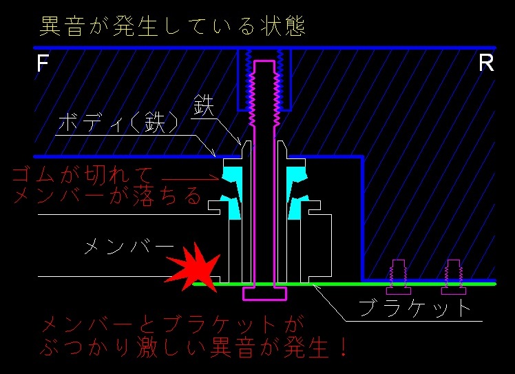 T31系 日産 エクストレイルの異音対策 ★エーテル系★ ウレタン ブッシュ　メンバー 前後６枚セット　 取付説明書付_画像4