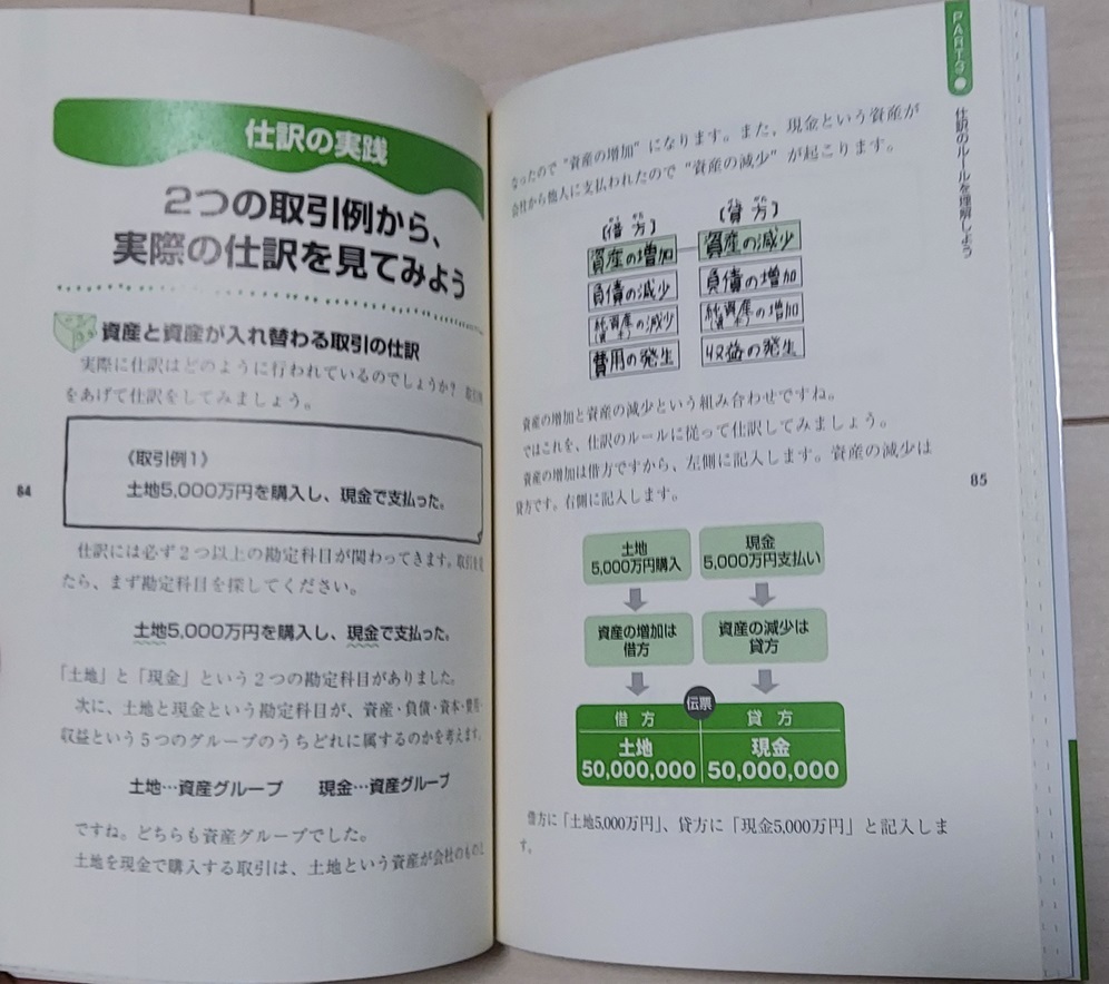 はじめての人の簿記 入門塾 （まずはこの本から！） 浜田勝義／著 15万部突破！一番わかりやすい本 　日商簿記３級 全商 建設業経理士_画像5