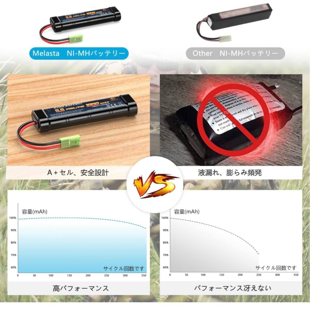 【開封のみ】Melasta ★9.6V ニッケル水素バッテリー 2本入り 1600mAh 東京マルイ 電動ガン 互 バッテリー　ミニコネクター付き 次世代 _画像4