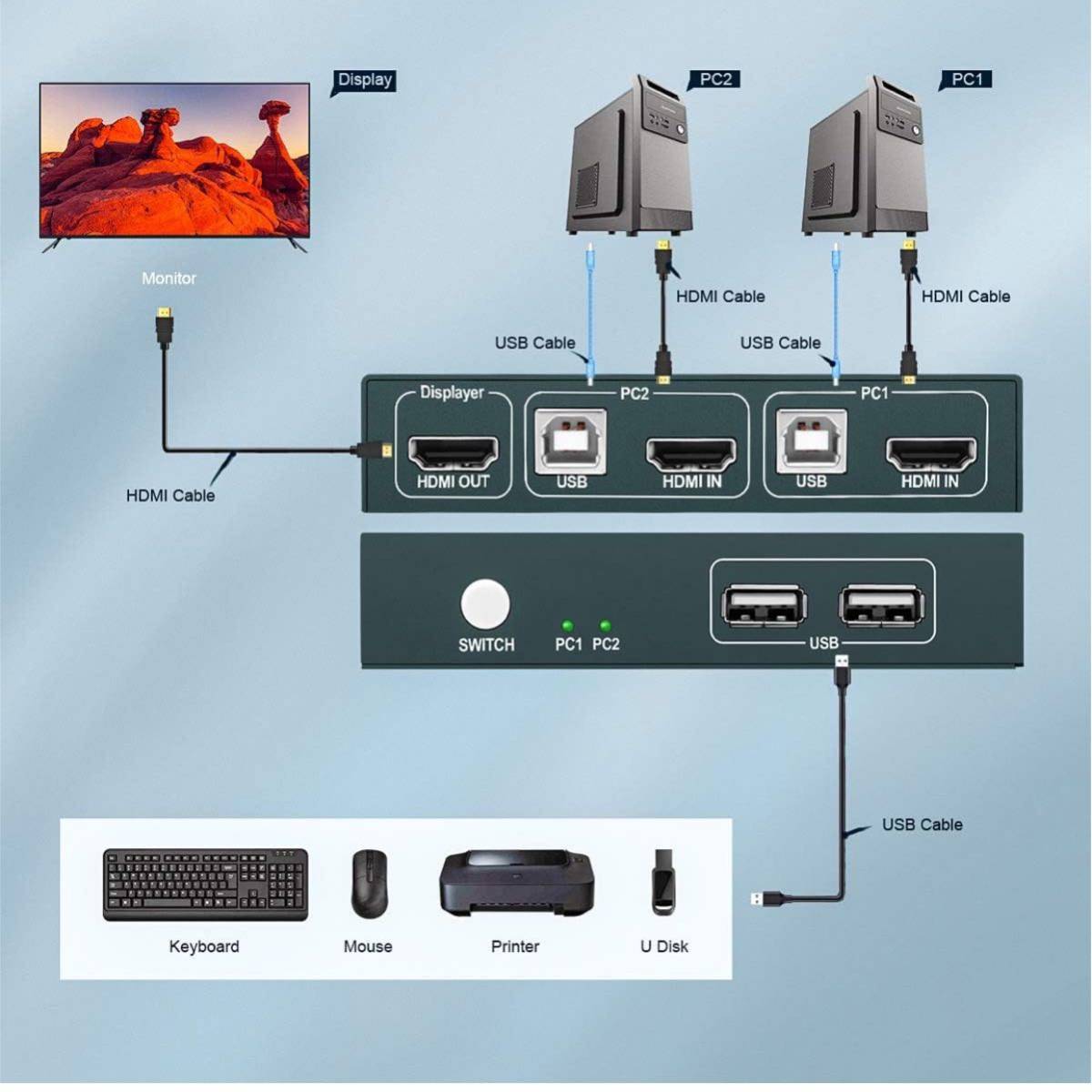 【開封のみ】PWAY★ KVM HDMI 切替器 2ポートPCスイッチ、UHD4K @ 30 Hz（YUV 4：4：4）、ホットキースイッチング（便利で高速）_画像4