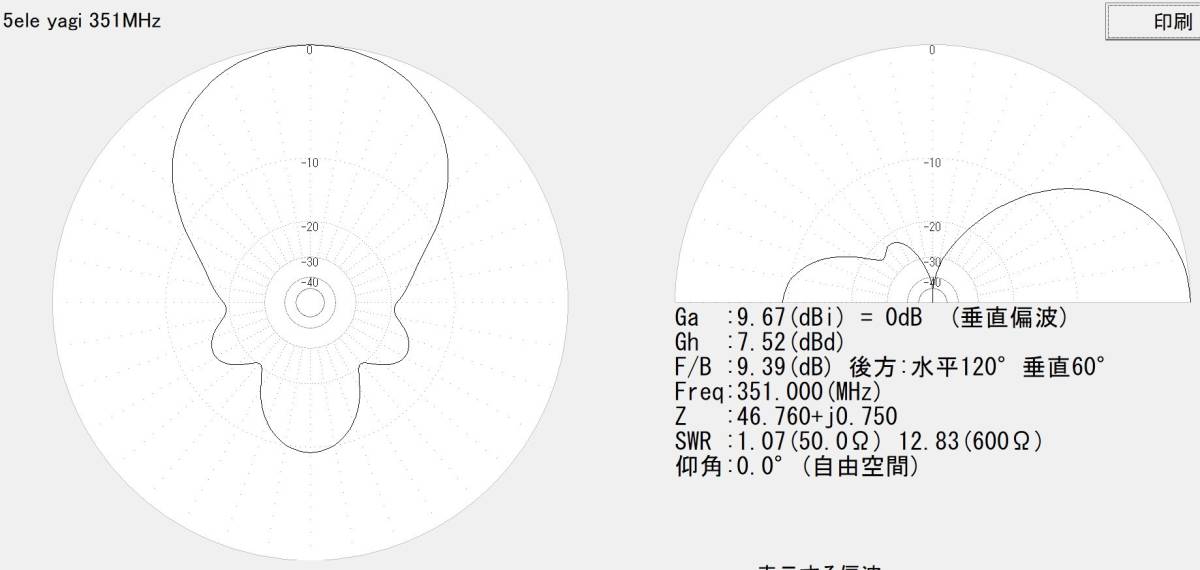 デジタル簡易無線 (DCR)　351Mhz　5エレ 八木アンテナ　３種類のコネクタ（M・BNC・SMA）に対応　自作品 (351_No78) _画像9