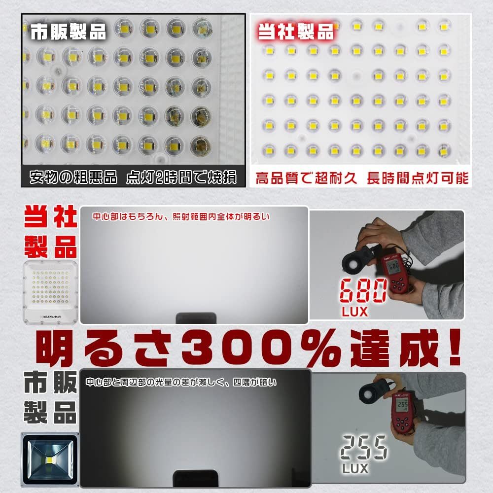 2個セット 200W LED投光器 作業灯 45800lm プロジェクター付き高 2個セット 200W LED投光器 作業灯 45800lm プロジェクター付き高