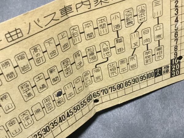 古い切符＊千曲バス 車内乗車券 軟券 折れシワ有り＊鉄道 資料_画像2