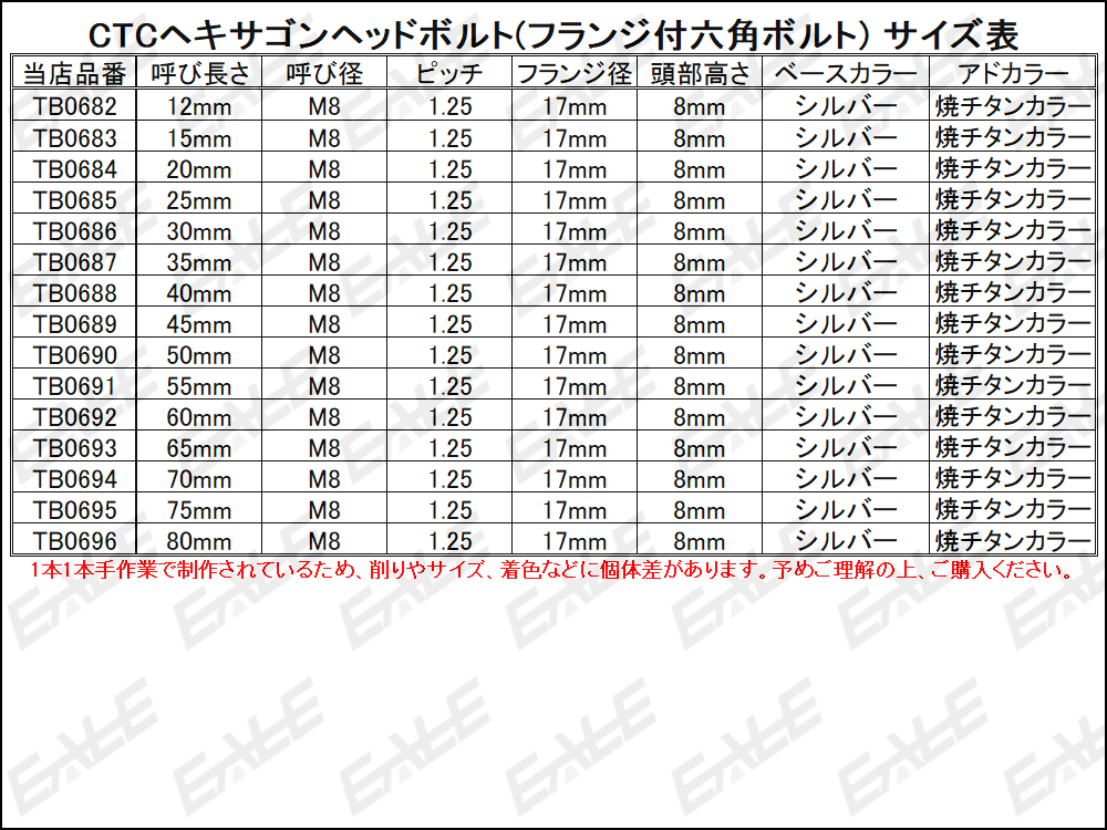 M8×30mm ステンレス 2色ヘキサゴンヘッドボルト 六角ボルト フレームやブレーキ周りに シルバー/焼チタンカラー TB0686_出品はM8×30mmのシルバー/焼チタンカラー