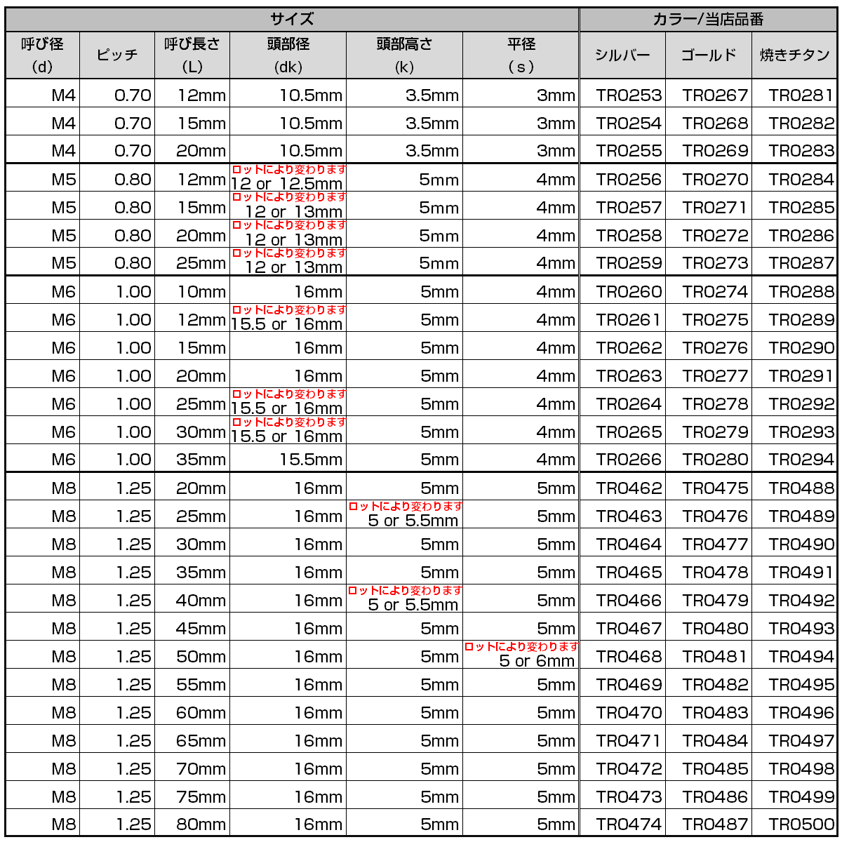 SUS304 フランジ付き ボタンボルト M10×65mm P1.25 六角穴 焼きチタン色 スノーヘッド ステンレス ボルト TR0753_画像5