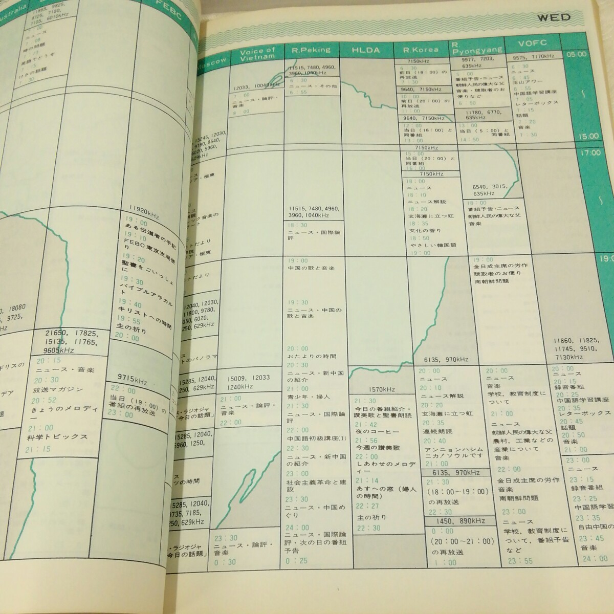 g_t N270 短波本 “昭和レトロ　日本BCL連盟　「短波　1978年　8月号」“_画像6