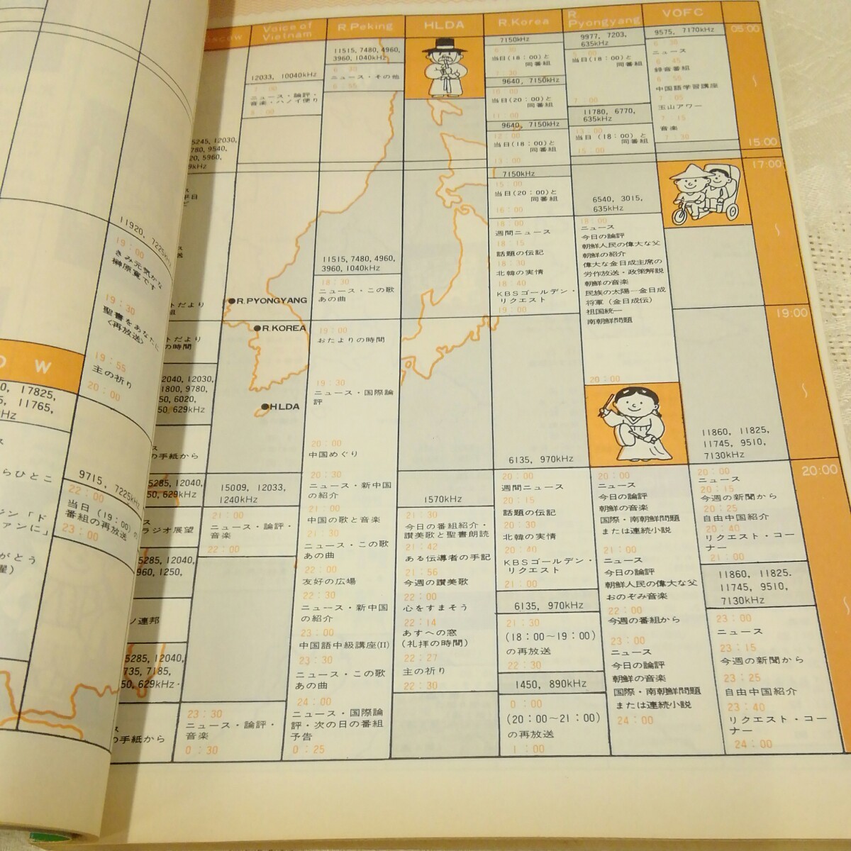 g_t N277 短波本 “昭和レトロ　日本BCL連盟　「短波　1978年　9月号」“_画像4