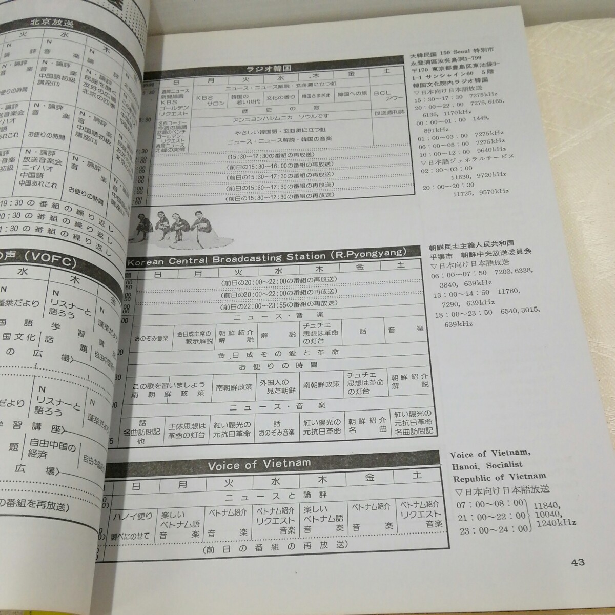 g_t N289 短波本 “昭和レトロ　日本BCL連盟　「短波　1981年　1月号」裏表紙に書き込みあり“_画像6