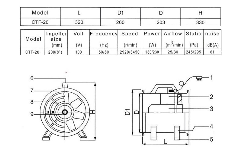 203mm portable fan ventilator CTF-20 5m duct set k1259