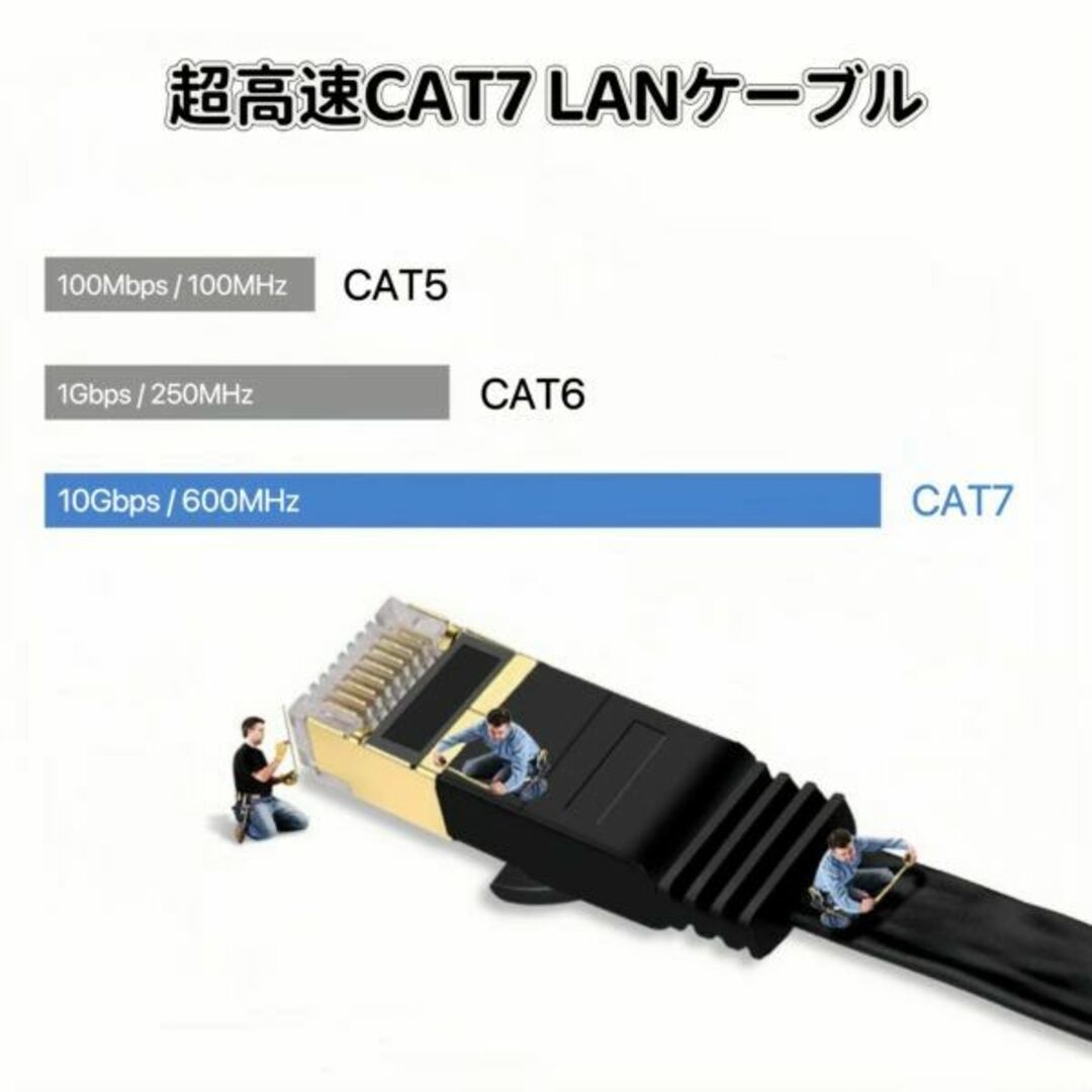 LANケーブル cat7 1m ブラック カテゴリー7 フラットケーブル 高速