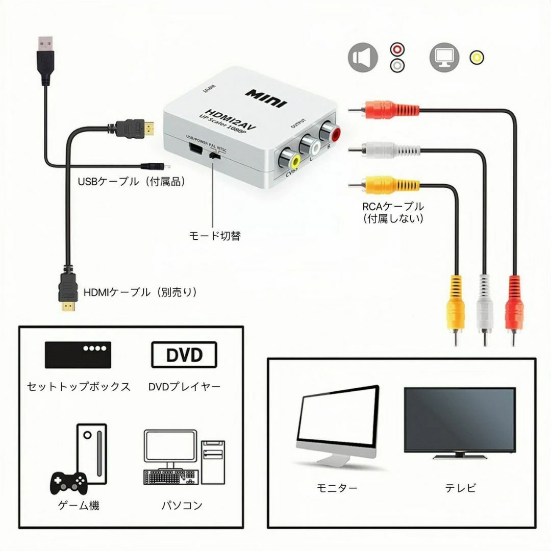 HDMI RCA 変換アダプタ HDMI to AV コンバーター アダプター_画像3