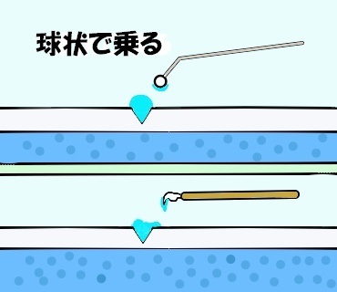 ★のせペン★　安心３本セット　はじき　鈑金塗装工具　クリア　塗装　研ぎ　塗装トラブル　フィッシュアイ　プラサフ タッチペン　調色_画像2