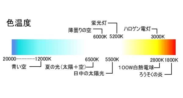 ◆メタルハライドランプ◆メタハラ交換球ホワイト◆150W10000K白色！アクアリウムライト用両口金ランプ!!◆送料込み◆_画像3