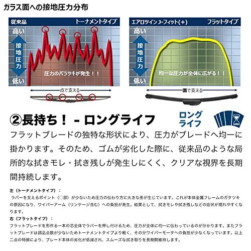 BOSCH(ボッシュ) ワイパー替えゴム エアロツインJ-フィット(+) リフィール 750mm AJ75R_画像4