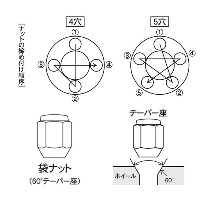 ロンスター ロック＆ナットセット 19HEX 12-1.25 ブラック 5穴用（日産・スバル等）ナット16個 ロック4個 アダプター1個 20個セット_画像2