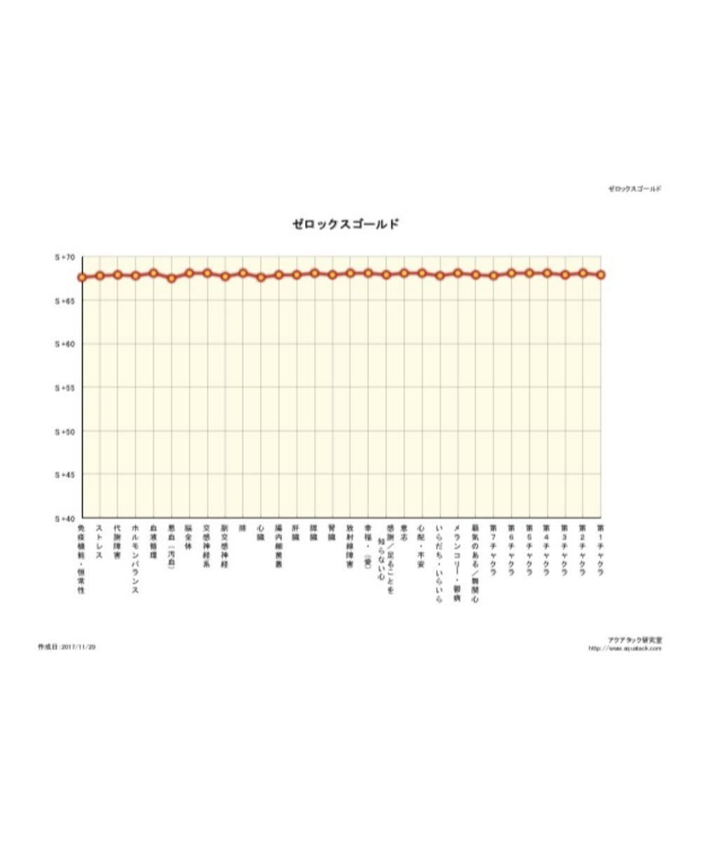 新春セールゼロックスゴールド62㎜宇宙エネルギーゼロ磁場パワーストーン水晶天然石隕石オルゴナイトピラミッドパワー開運グッズ波動グッズ_画像5