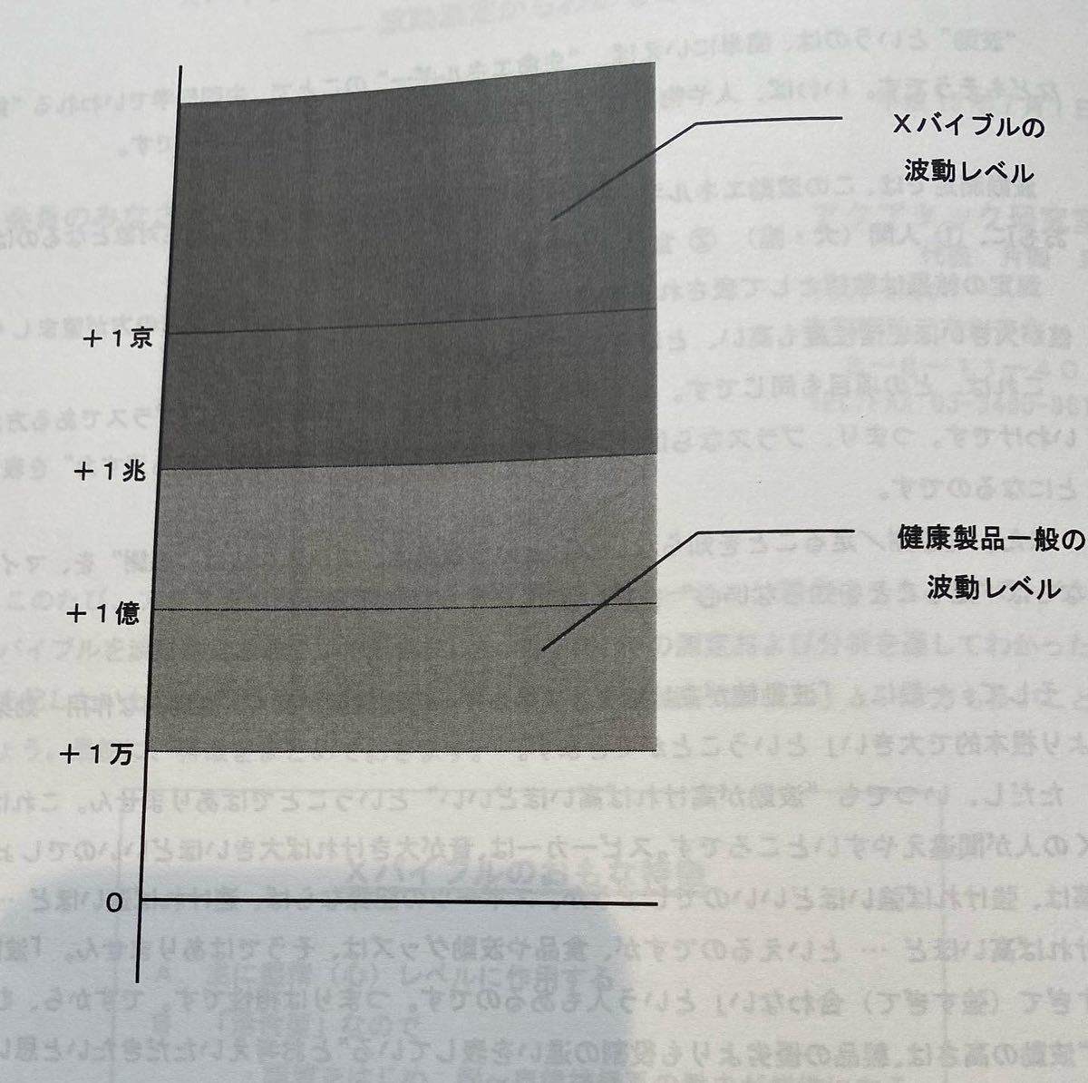 中古純チタン超高波動ペンダントXバイブルTOP健康アクセサリー電磁波対策波動調整パワーストーン水晶天然石ピラミッドパワー波動グッズ_画像4