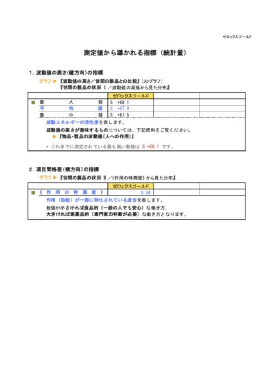 ゼロックスゴールド98㎜62㎜純チタン超高波動ペンダント３点セット宇宙エネルギーゼロ磁場パワーストーン水晶天然石波動グッズ_画像6