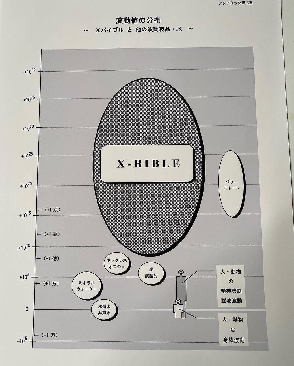 年末セール純チタン99.9999%超高波動ペンダントXバイブル健康アクセサリー電磁波対策パワーストーン水晶天然石隕石開運グッズ波動グッズ_画像3