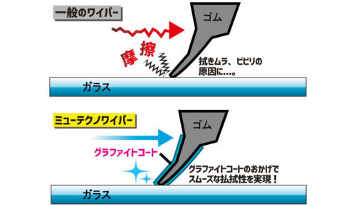 マルエヌ/MARUENU ミューテクノエアロデザイン 雨用ワイパーブレード 425mm UD43 助手席 スズキ MRワゴン MF33S 2011年01月～2016年05月_画像4