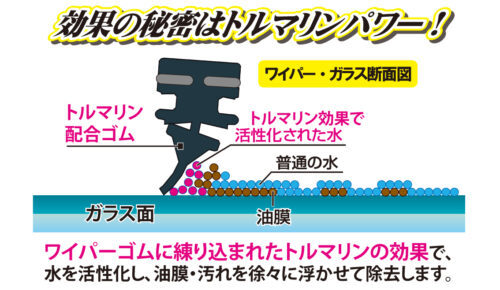 マルエヌ/MARUENU ギラレス 雨用ワイパーブレード 550mm TW55 運転席 ホンダ アスコット CE4/5 1993年01月～1997年09月_画像4