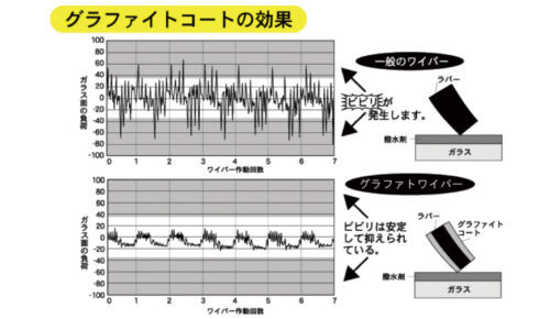 マルエヌ/MARUENU ミューテクノ 雨用ワイパー替えゴム 305mm URJ30 リア スズキ ランディ SC27, SGC27, SGNC27 2016年12月～_画像3